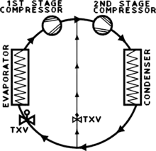 Two Staged System.