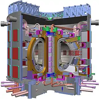 Image 65Schematic of the ITER tokamak under construction in France (from Nuclear power)