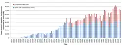 United Kingdom gross electricity supplied from Hydro between 1920 and 2012 (GWh), including for pumped-storage schemes.