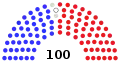 Begin (January 3, 2019) – January 8, 2019