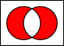Symmetric difference of two sets 
  
    
      
        A
        &nbsp;
        △
        &nbsp;
        B
      
    
    {\displaystyle A~\triangle ~B}