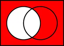Absolute complement of A in U  
  
    
      
        
          A
          
            c
          
        
        &nbsp;
        =
        &nbsp;
        U
        ∖
        A
      
    
    {\displaystyle A^{c}~=~U\setminus A}