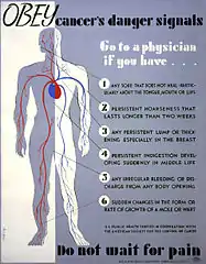 WPA health education poster about cancer, c. 1936–1938