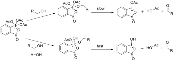 Water addition