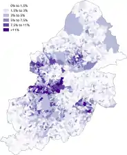 White-Other