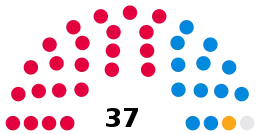 2022 Election apportionment diagram