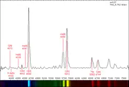 WR 137 spectrum