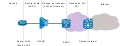 xDSL to Internet connectivity