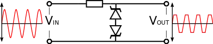 Two shunt zener-diode clipper circuits
