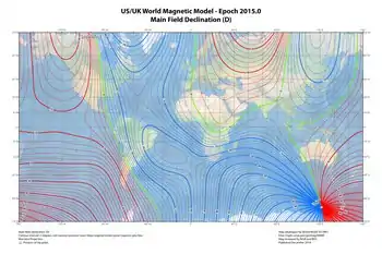 Declination
