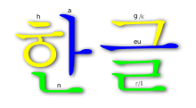 한글 ㅎ=h ㅏ=a ㄴ=n ㄱ=g ㅡ=eu ㄹ=l