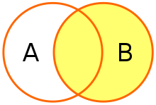 A Venn Diagram show the right circle and overlapping portions filled.
